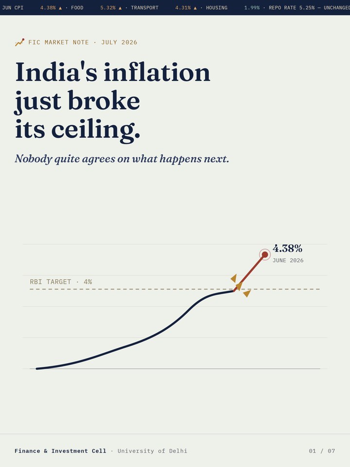 India's inflation just broke its ceiling